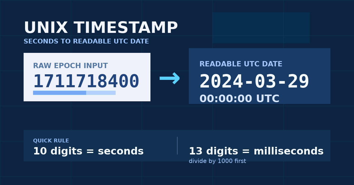 2026년에 Unix 타임스탬프를 날짜로 변환하는 방법