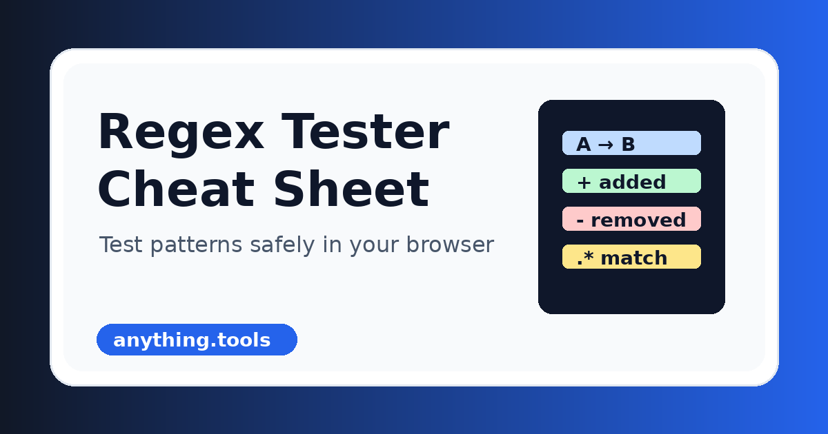 Regex Tester Cheat Sheet: Test Patterns Online Before You Ship