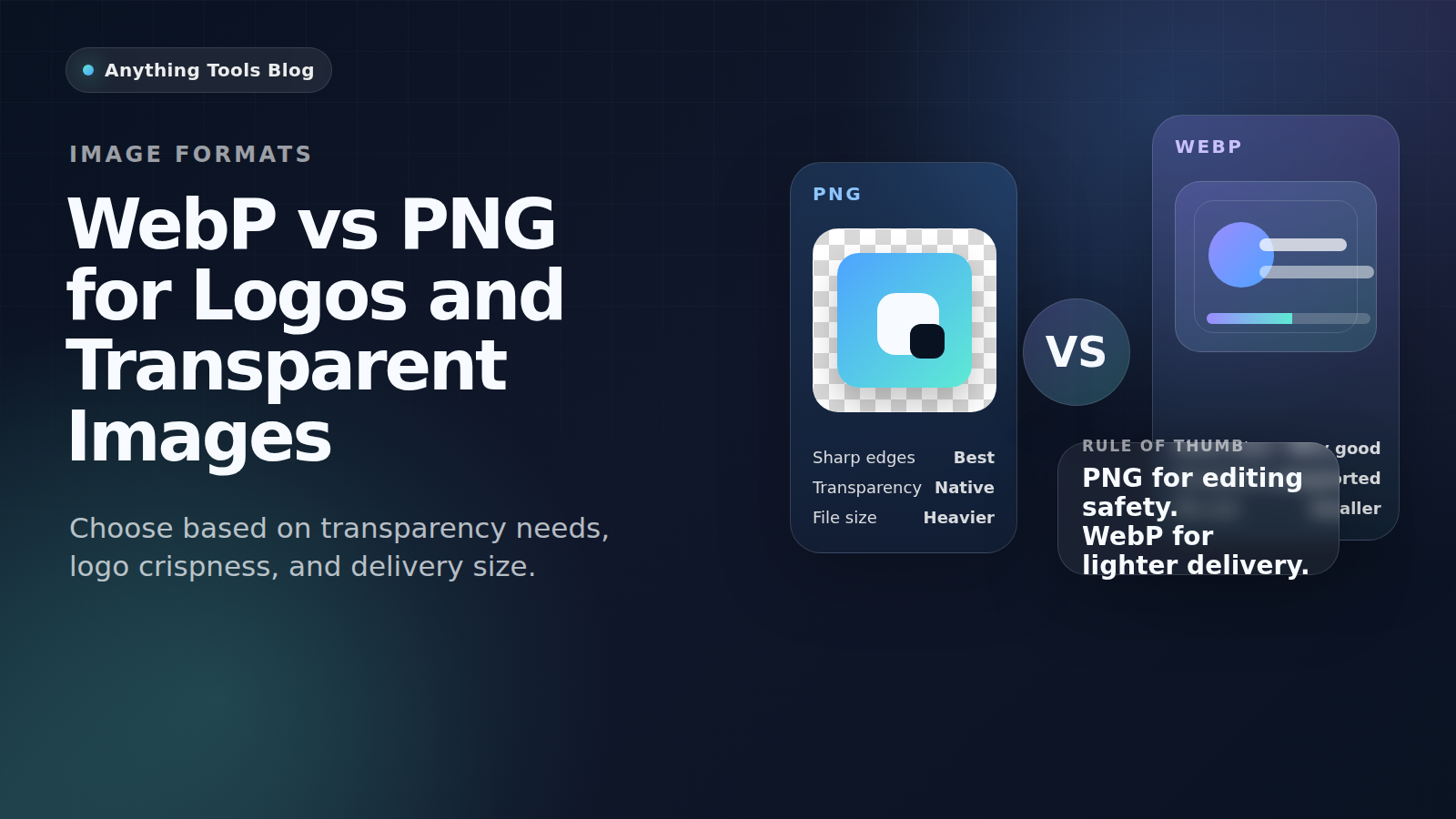 WebP vs PNG para logos e imágenes transparentes - Anything Tools Blog ...
